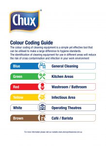 Chux® Superwipes® HD Red 60x60cm Box100 - Clorox Professional Products ...
